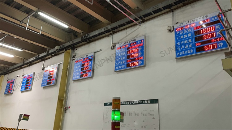 LED電子看板_可視化管理系統_訊鵬科技