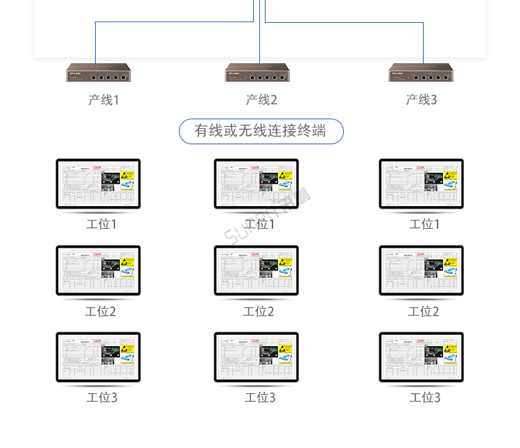 電子化sop作業(yè)指導(dǎo)書-系統(tǒng)架構(gòu) 電子化sop作業(yè)指導(dǎo)書-系統(tǒng)架構(gòu)
