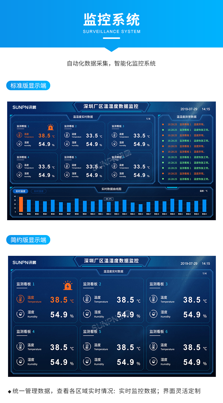 溫濕度監控系統-監控系統 溫濕度監控系統-監控系統