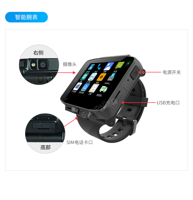 新一代穿戴式解決方案-細節說明 新一代穿戴式解決方案-細節說明