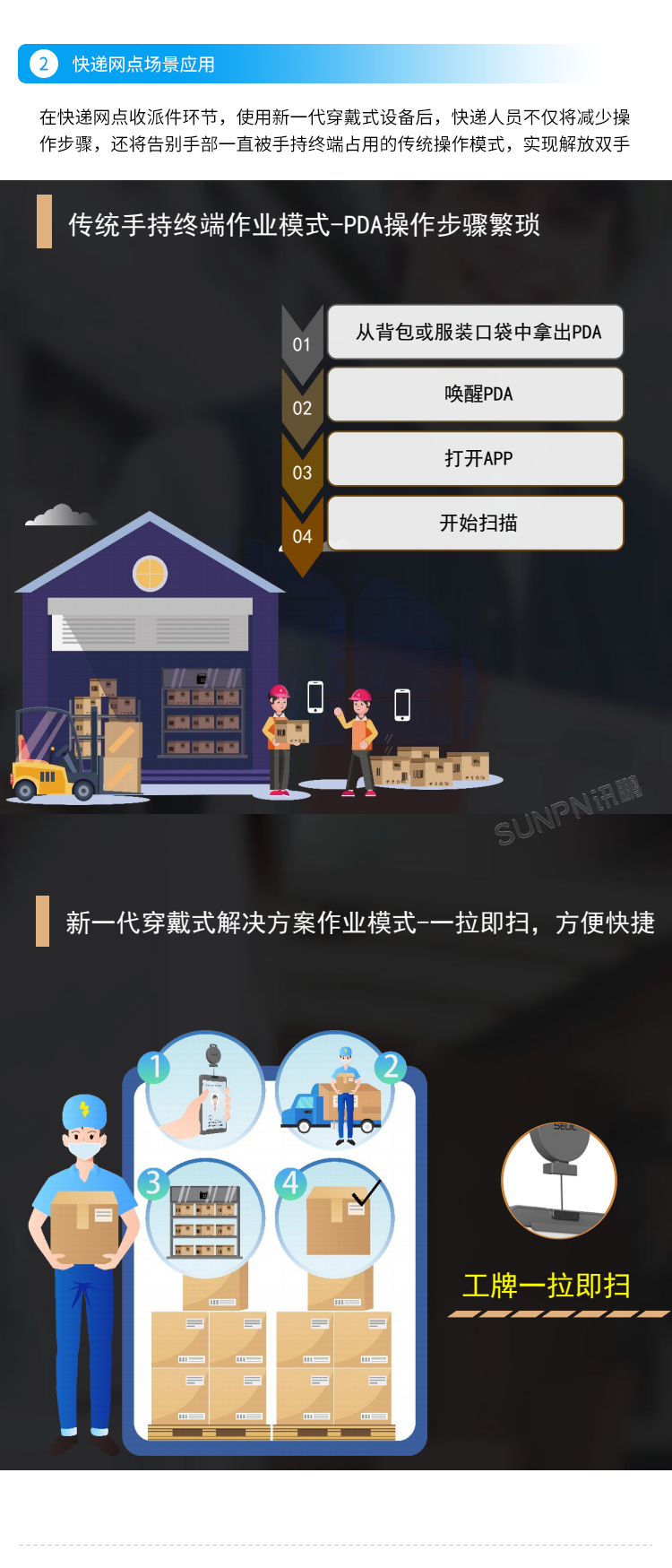 新一代穿戴式解決方案-場景應用 新一代穿戴式解決方案-場景應用