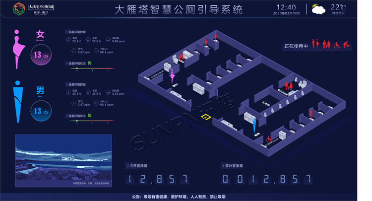 智慧公廁引導(dǎo)系統(tǒng)
