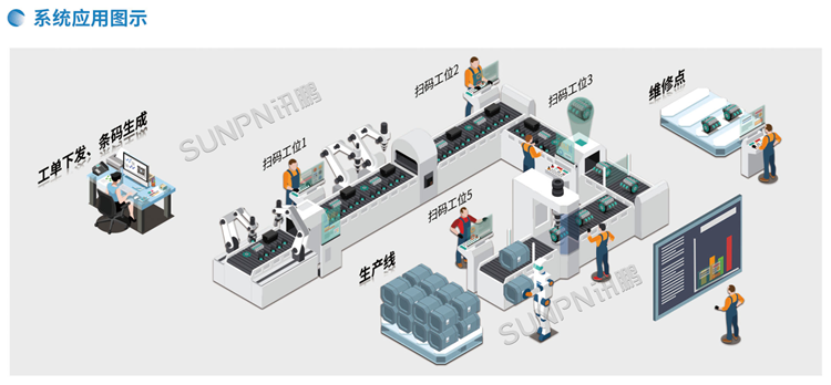 MES系統-系統架構 MES系統-系統架構