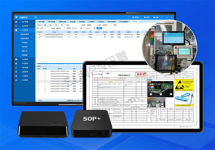 E-SOP系統 E-SOP系統