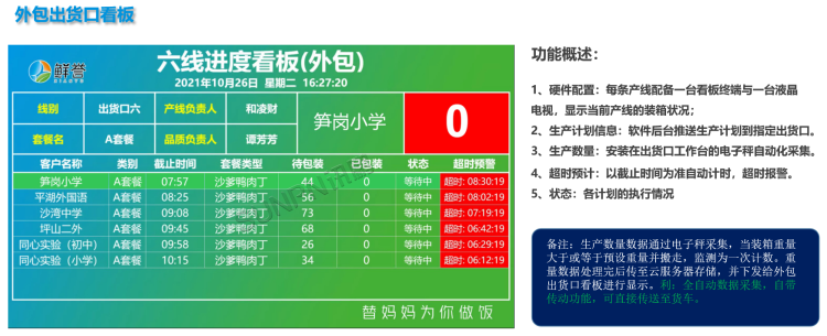 現場顯示端 現場顯示端