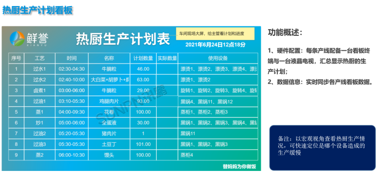 現場顯示端 現場顯示端
