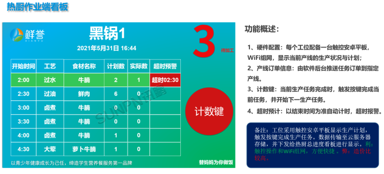 現場顯示端 現場顯示端