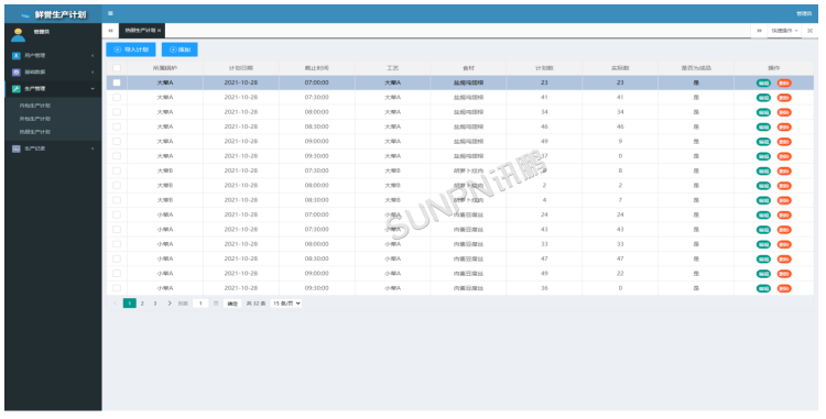 熱廚生產計劃 熱廚生產計劃
