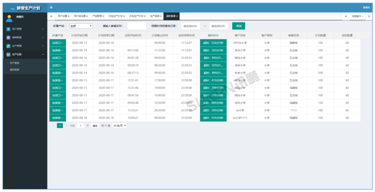 超時統計報表 超時統計報表