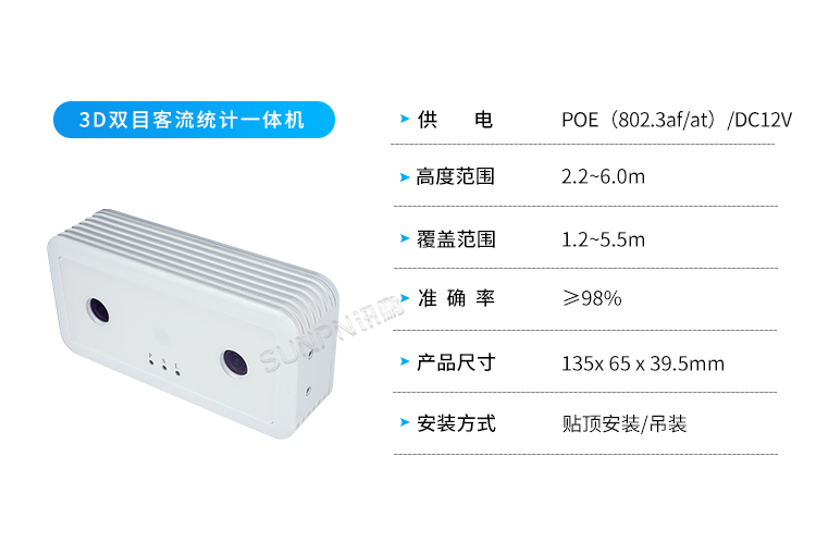 客流量管控-傳感器選擇