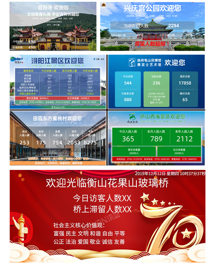 客流量管控-LCD屏定制界面展示