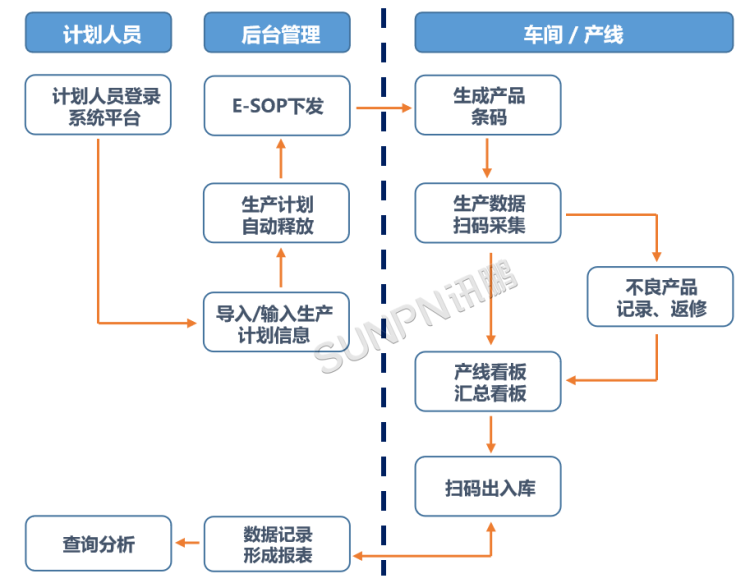 MES生產管理系統的項目目標 MES生產管理系統的項目目標
