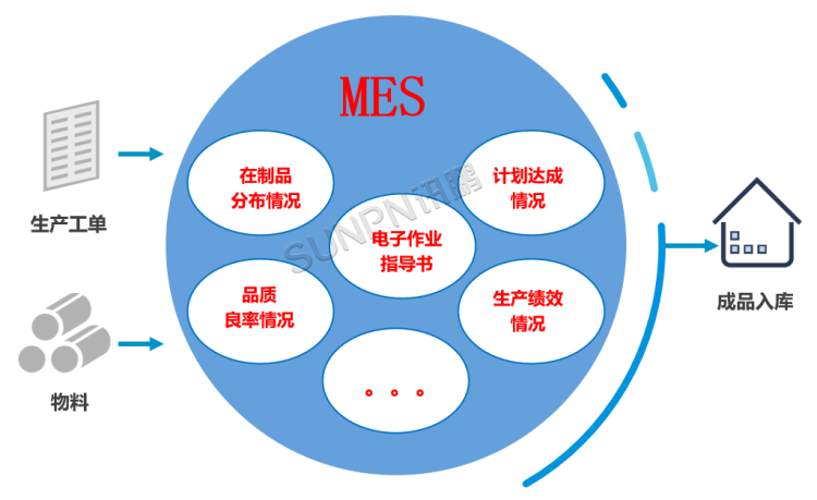 MES生產管理系統的系統概述 MES生產管理系統的系統概述