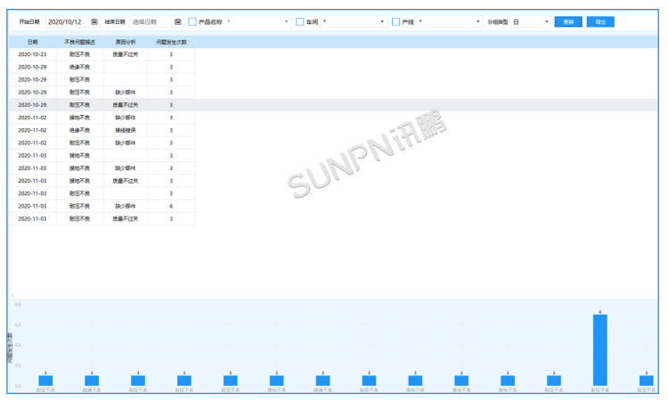 質量統計分析 質量統計分析