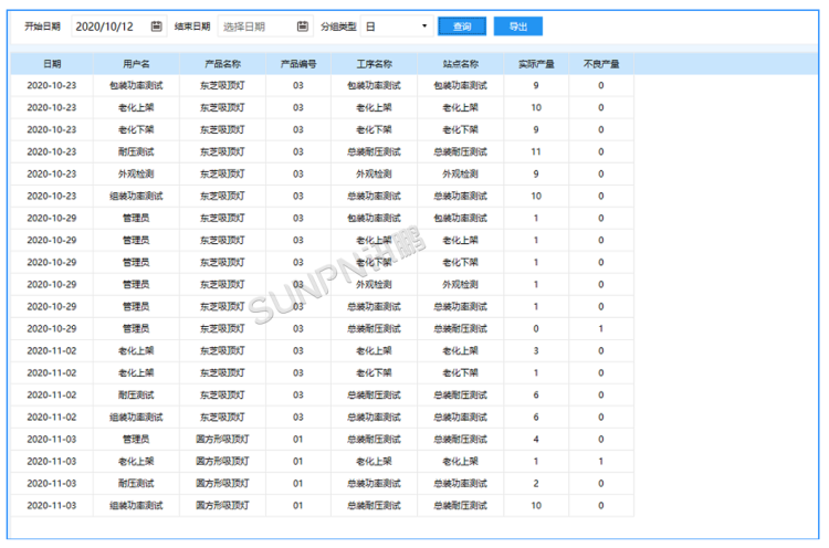 人員產量報表 人員產量報表