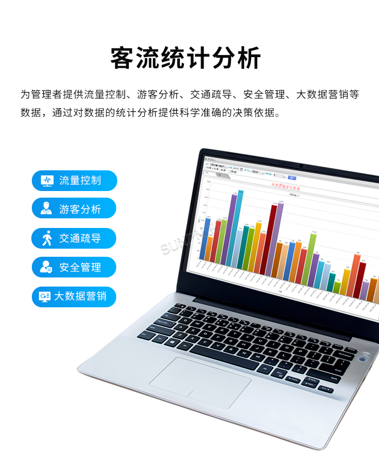 智慧客流管理系統-客流統計分析
