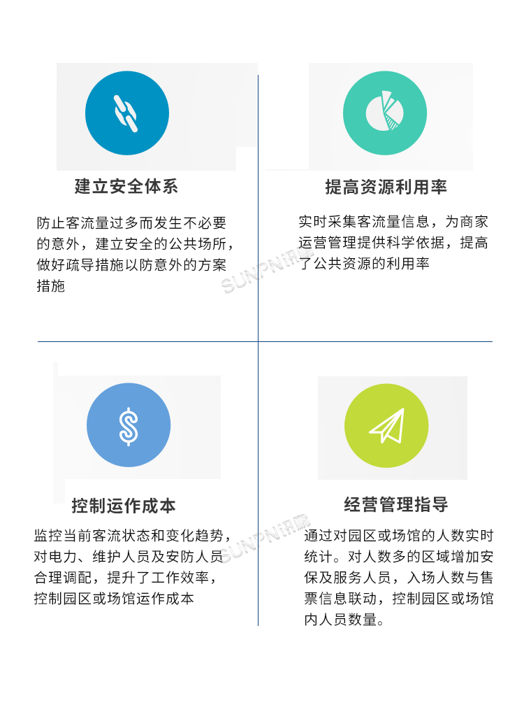 智慧客流管理系統優勢
