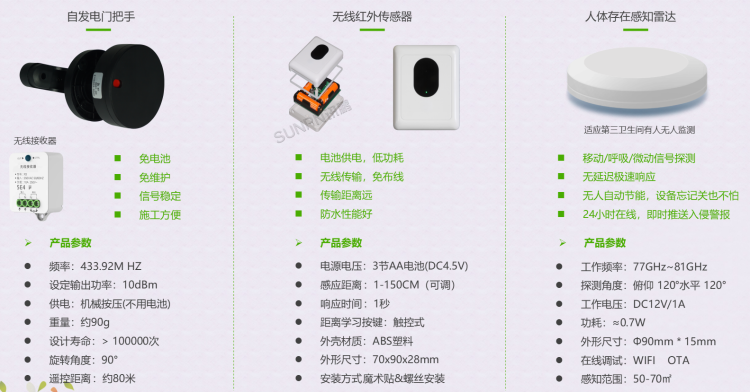 廁所蹲位有人無人感應器 廁所蹲位有人無人感應器