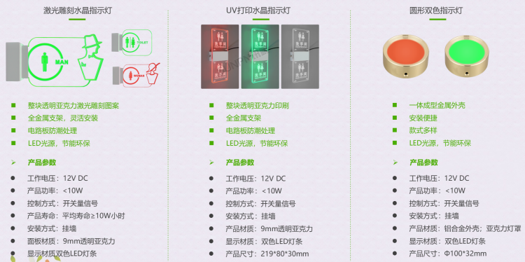 廁位狀態屏 廁位狀態屏