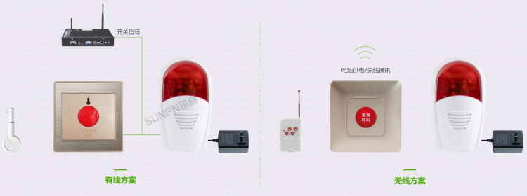 智慧廁所緊急呼叫報警器 智慧廁所緊急呼叫報警器