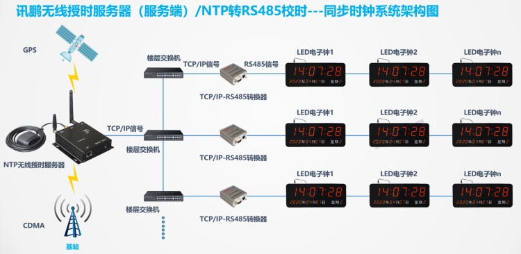 標準時鐘系統架構-授時服務器(服務端) 標準時鐘系統架構-授時服務器(服務端)