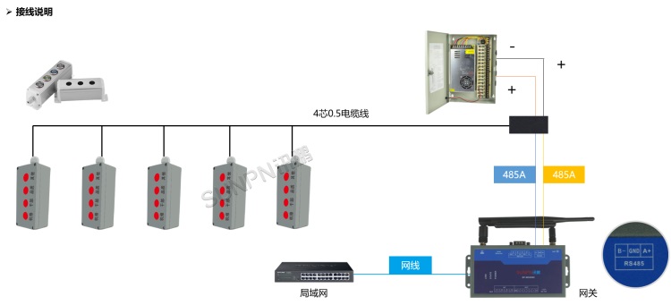 安燈系統-接線說明