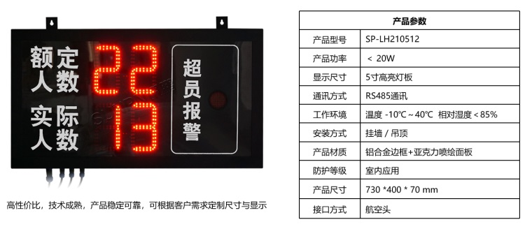 LED數(shù)字客流顯示屏 LED數(shù)字客流顯示屏