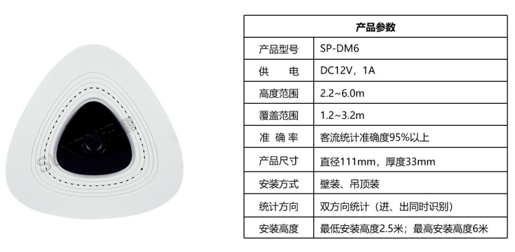 客流3D單目客流統(tǒng)計(jì)一體機(jī) 客流3D單目客流統(tǒng)計(jì)一體機(jī)