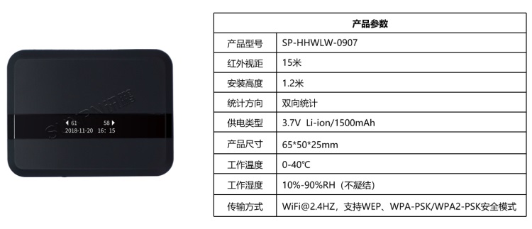 門(mén)店紅外人流計(jì)數(shù)器 門(mén)店紅外人流計(jì)數(shù)器