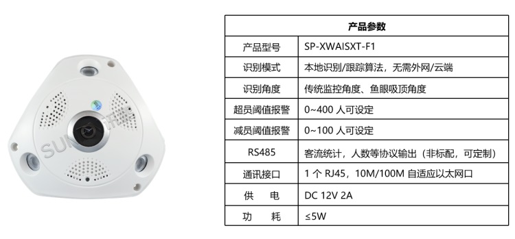 AI攝像頭(魚(yú)眼款) AI攝像頭(魚(yú)眼款)