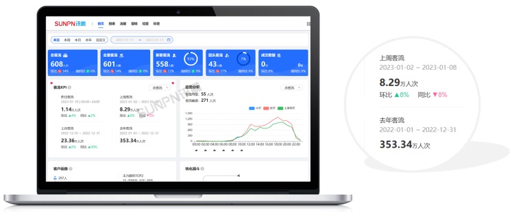 總客流顯示 總客流顯示