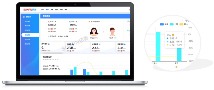 客流年報(bào) 客流年報(bào)