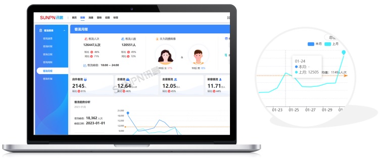 客流周報(bào) 客流周報(bào)