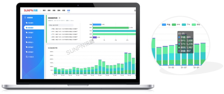 客流時(shí)段占比分析 客流時(shí)段占比分析