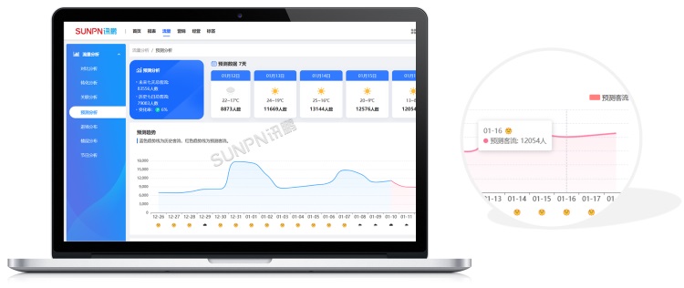 預(yù)測(cè)客流分析 預(yù)測(cè)客流分析