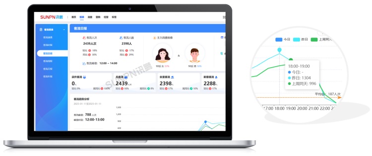 客流時(shí)報(bào) 客流時(shí)報(bào)