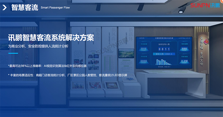 客流量統計解決方案
