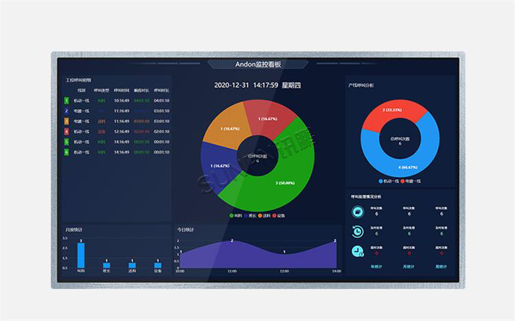 液晶一體機(電子看板)