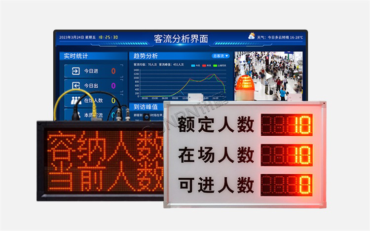 人數統計顯示屏
