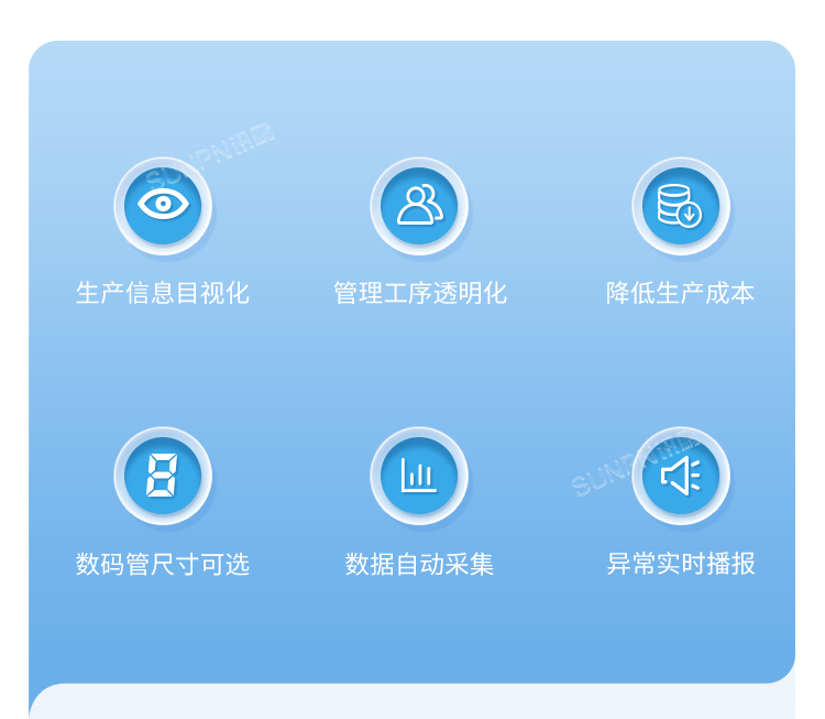 電子看板功能 電子看板功能