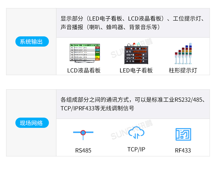 LED電子看板系統組成 LED電子看板系統組成