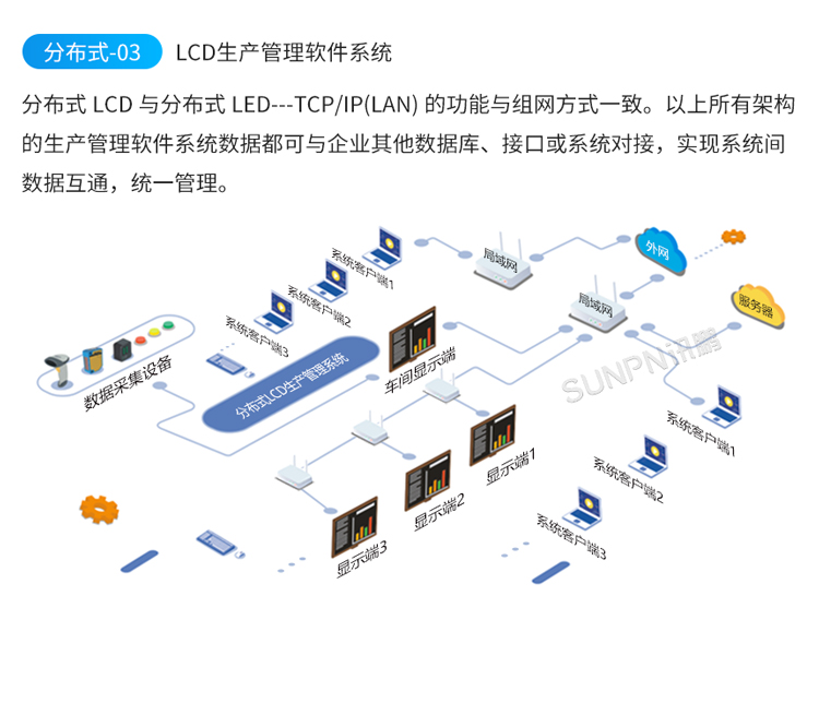 LED電子看板系統架構 LED電子看板系統架構