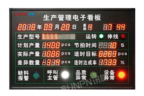 電子看板生產管理系統_MES系統看板_自動化產線信息化管理方案_訊鵬