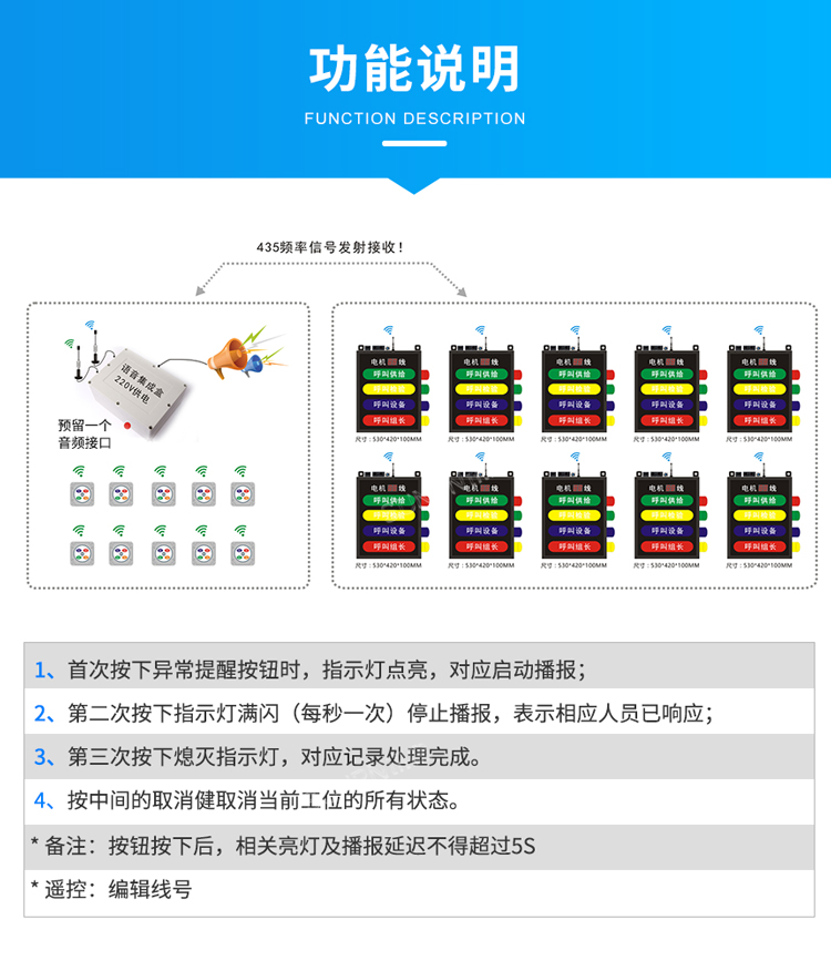 安燈看板管理-功能說明