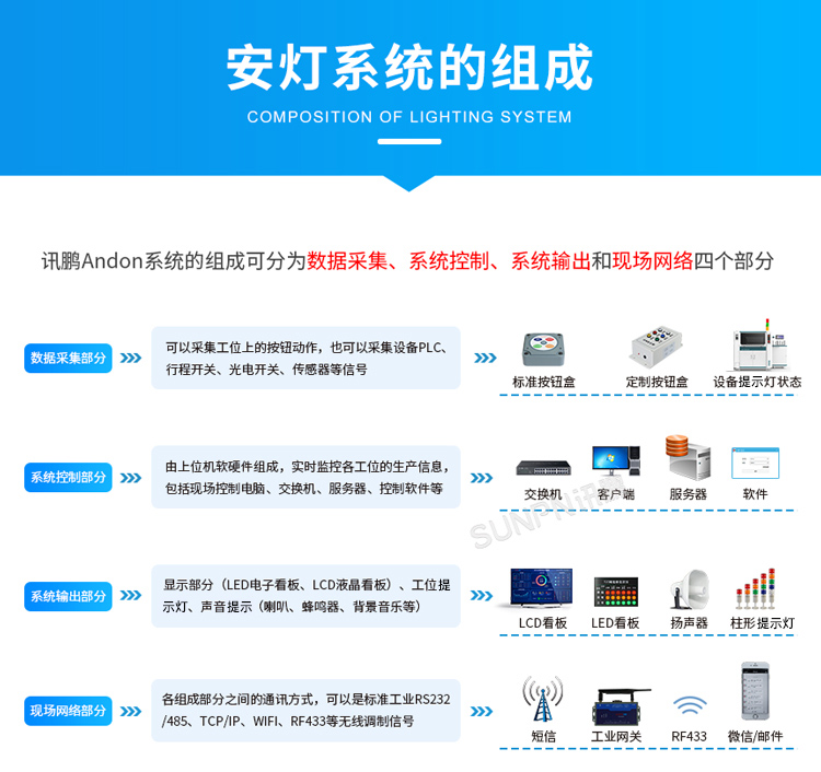 安燈看板管理系統組成