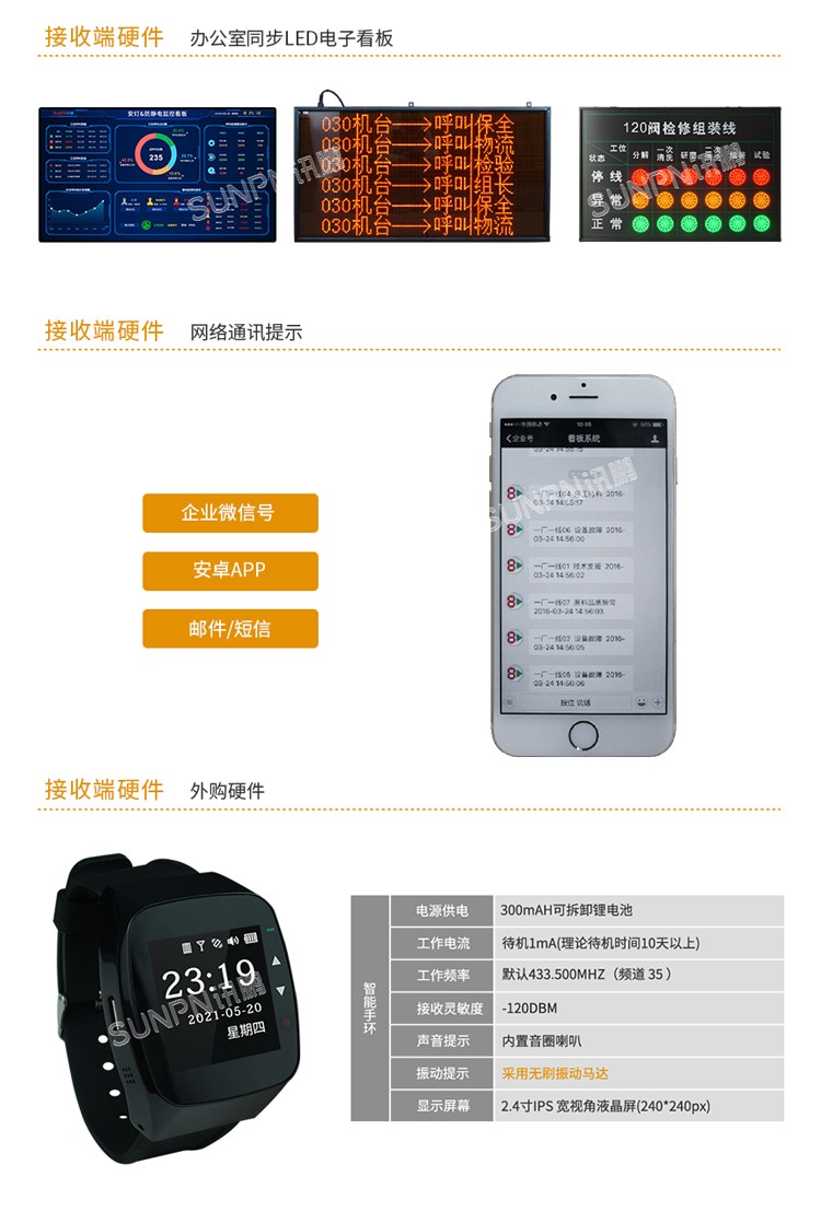 安燈看板管理系統-硬件介紹