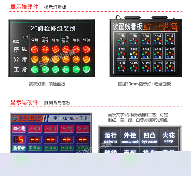 安燈系統(tǒng)看板