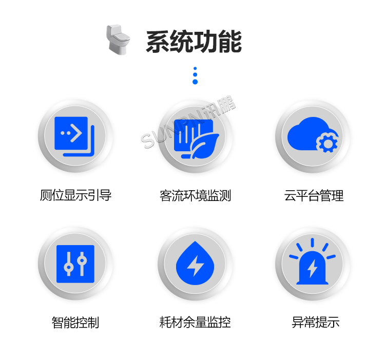 智慧公廁系統(tǒng)功能