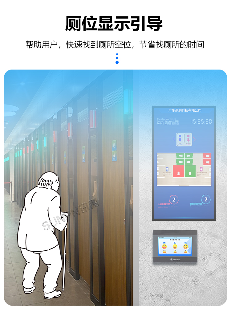 廁位引導(dǎo)系統(tǒng)
