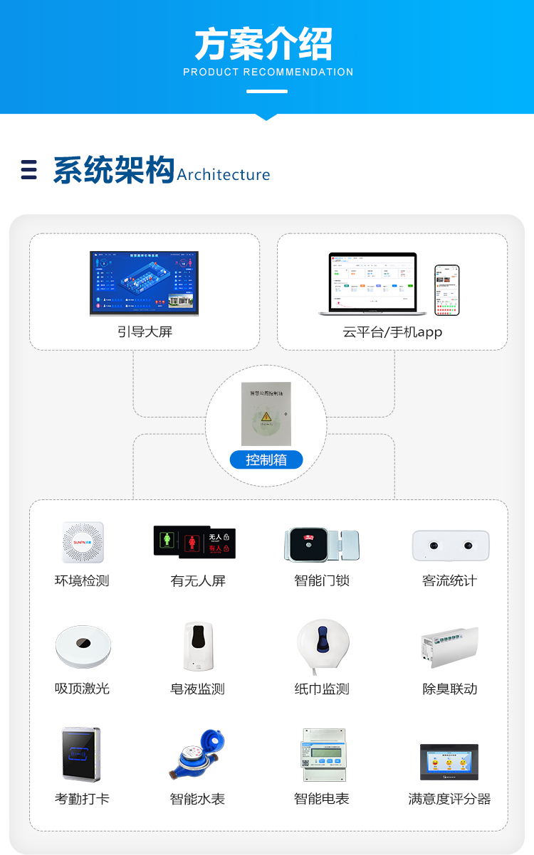 智能廁位顯示系統(tǒng)架構(gòu)